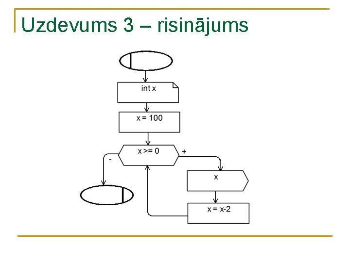 Uzdevums 3 – risinājums 