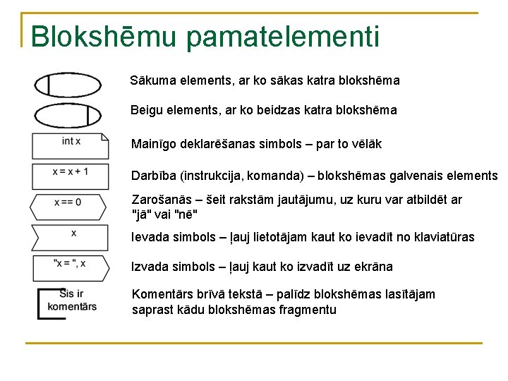 Blokshēmu pamatelementi Sākuma elements, ar ko sākas katra blokshēma Beigu elements, ar ko beidzas