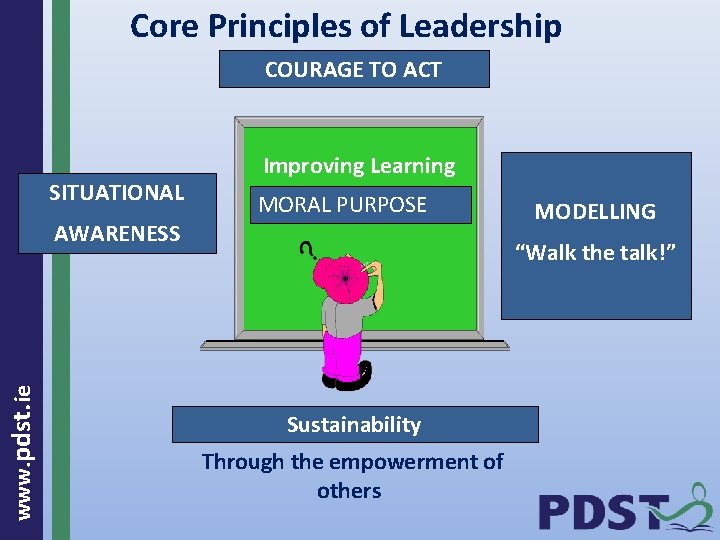 Core Principles of Leadership COURAGE TO ACT SITUATIONAL www. pdst. ie AWARENESS Improving Learning