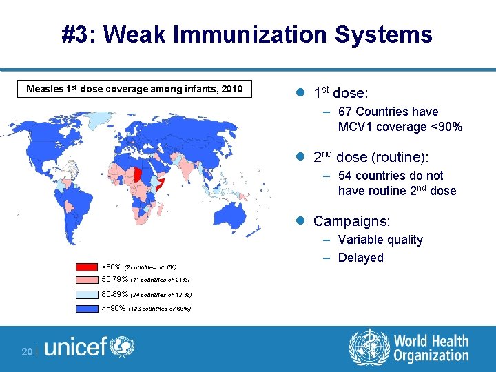 #3: Weak Immunization Systems Measles 1 st dose coverage among infants, 2010 l 1