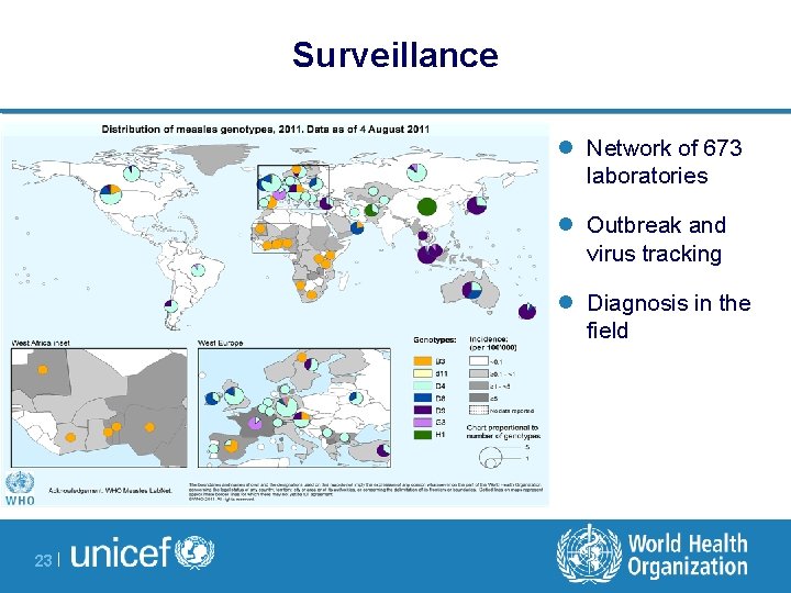 Surveillance l Network of 673 laboratories l Outbreak and virus tracking l Diagnosis in