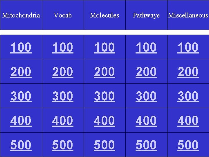 Mitochondria Vocab Molecules Pathways Miscellaneous 100 100 100 200 200 200 300 300 300