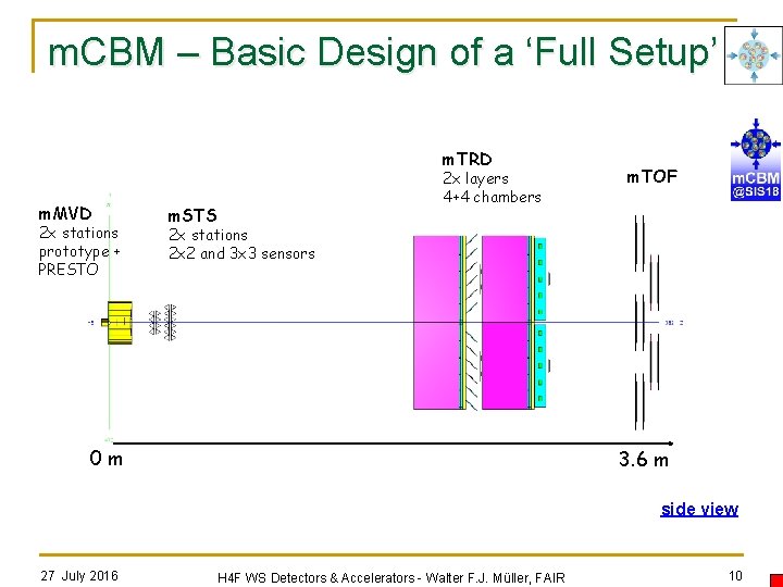 m. CBM – Basic Design of a ‘Full Setup’ m. TRD m. MVD 2
