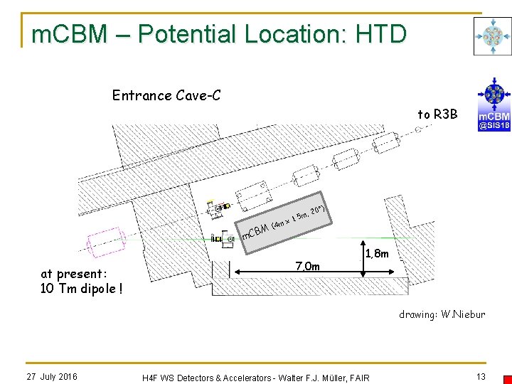 m. CBM – Potential Location: HTD Entrance Cave-C to R 3 B M m.