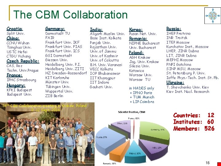 The CBM Collaboration Croatia: Croatia Split Univ. China: CCNU Wuhan Tsinghua Univ. USTC Hefei