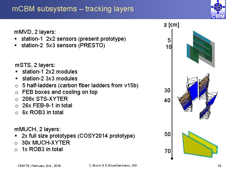 m. CBM subsystems – tracking layers z [cm] m. MVD, 2 layers: § station-1