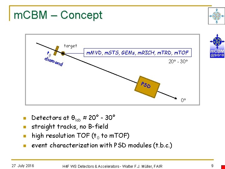 m. CBM – Concept target t 0 diam o m. MVD, m. STS, GEMs,