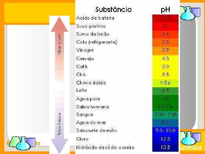 Prof. Busato Química 