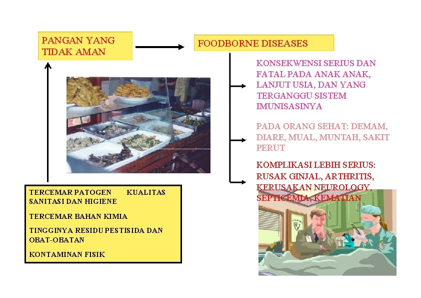 PANGAN YANG TIDAK AMAN FOODBORNE DISEASES KONSEKWENSI SERIUS DAN FATAL PADA ANAK, LANJUT USIA,