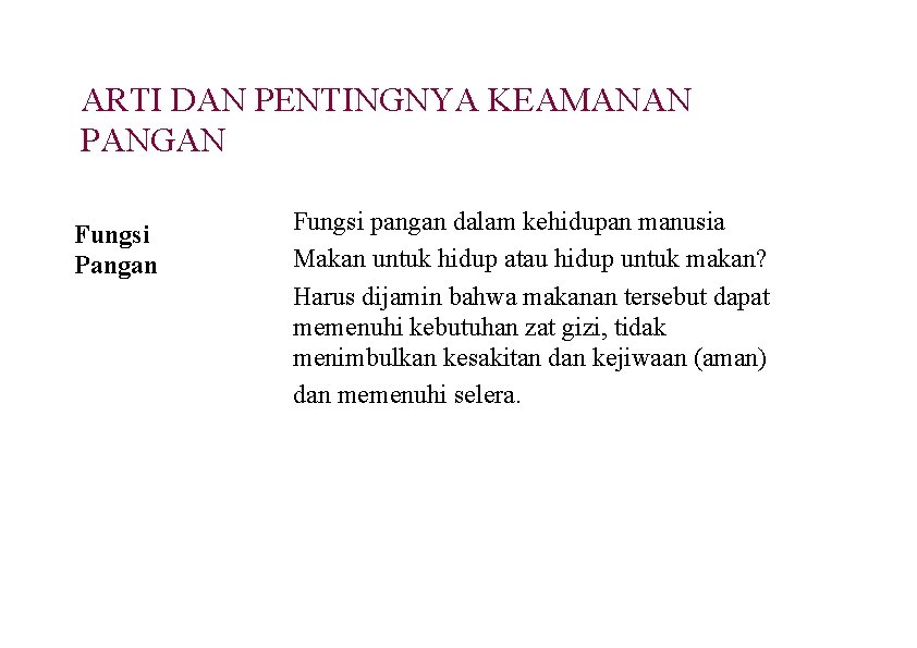 ARTI DAN PENTINGNYA KEAMANAN PANGAN Fungsi Pangan Fungsi pangan dalam kehidupan manusia Makan untuk