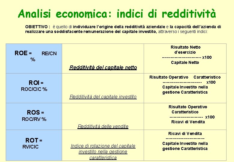 Analisi economica: indici di redditività OBIETTIVO : è quello di individuare l’origine della redditività