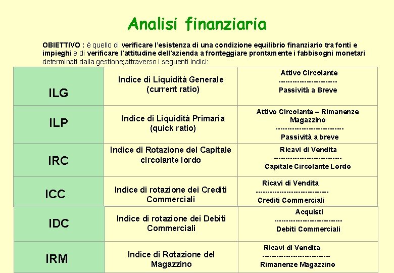 Analisi finanziaria OBIETTIVO : è quello di verificare l’esistenza di una condizione equilibrio finanziario