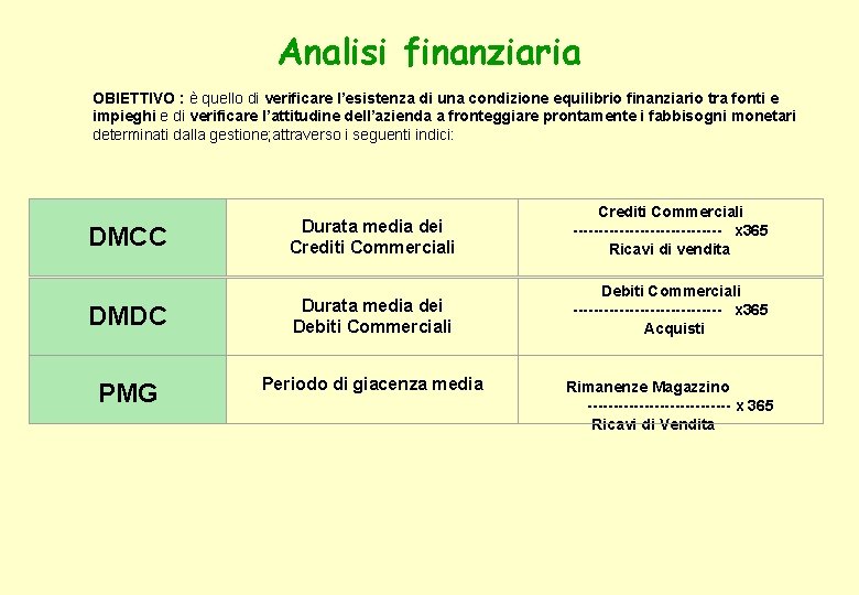 Analisi finanziaria OBIETTIVO : è quello di verificare l’esistenza di una condizione equilibrio finanziario