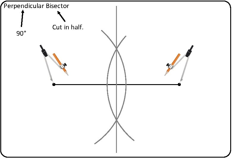 Perpendicular Bisector 90° Cut in half. 