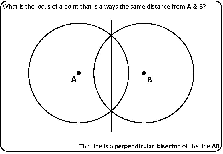What is the locus of a point that is always the same distance from