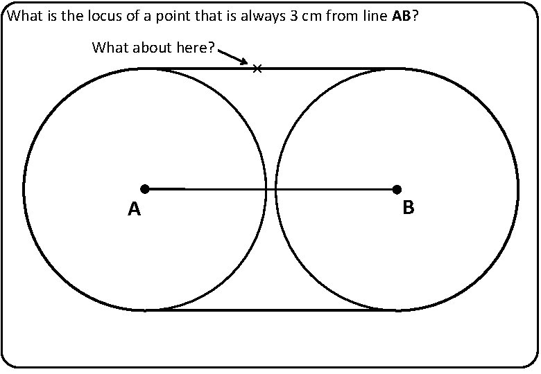 What is the locus of a point that is always 3 cm from line