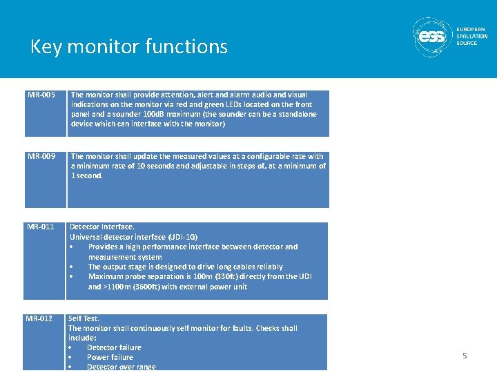 Key monitor functions MR-005 The monitor shall provide attention, alert and alarm audio and