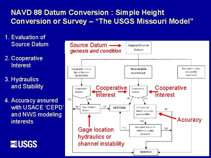 NAVD 88 Datum Conversion : Simple Height Conversion or Survey – “The USGS Missouri