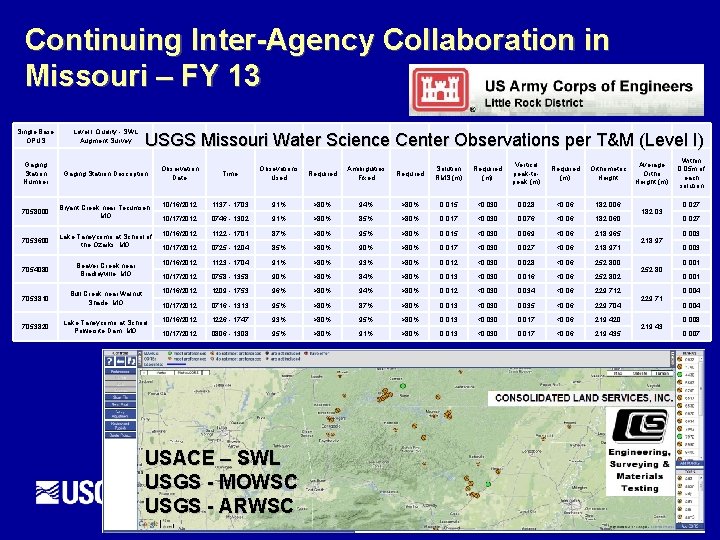 Continuing Inter-Agency Collaboration in Missouri – FY 13 Single Base OPUS Level I Quality