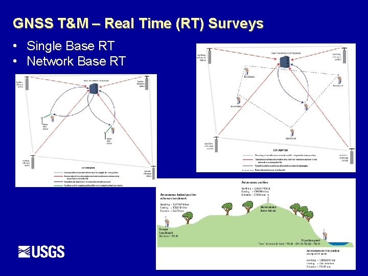 GNSS T&M – Real Time (RT) Surveys • Single Base RT • Network Base