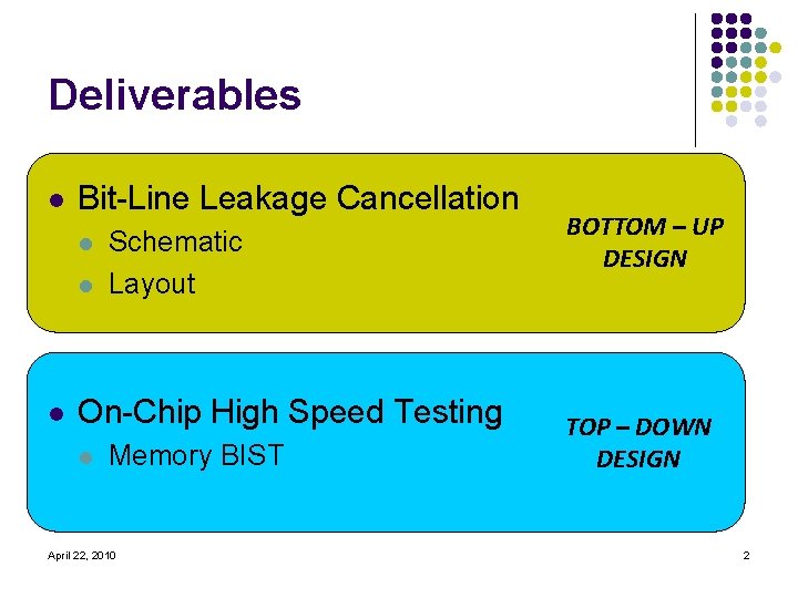 Deliverables l Bit-Line Leakage Cancellation l l l Schematic Layout On-Chip High Speed Testing