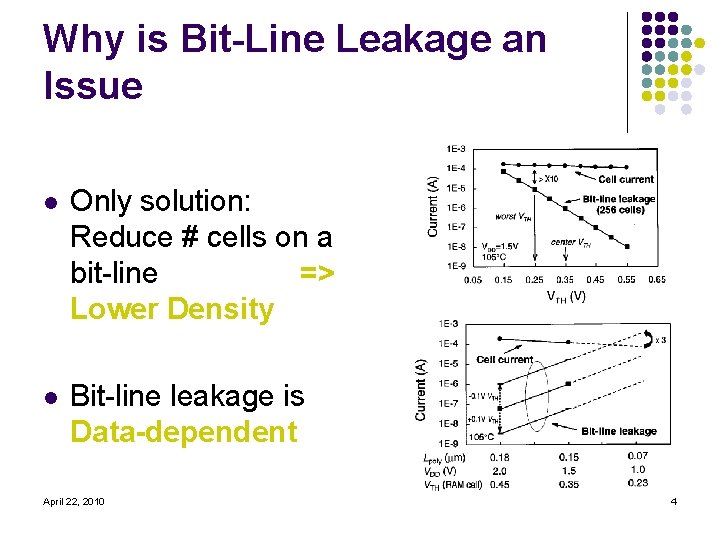 Why is Bit-Line Leakage an Issue l Only solution: Reduce # cells on a