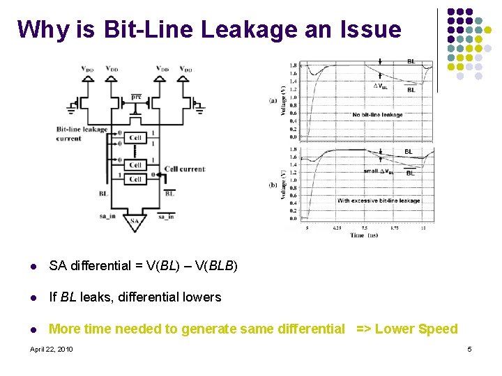Why is Bit-Line Leakage an Issue l SA differential = V(BL) – V(BLB) l