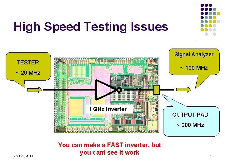 High Speed Testing Issues Signal Analyzer TESTER ~ 100 MHz ~ 20 MHz 1