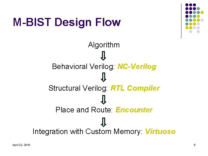 M-BIST Design Flow Algorithm Behavioral Verilog: NC-Verilog Structural Verilog: RTL Compiler Place and Route: