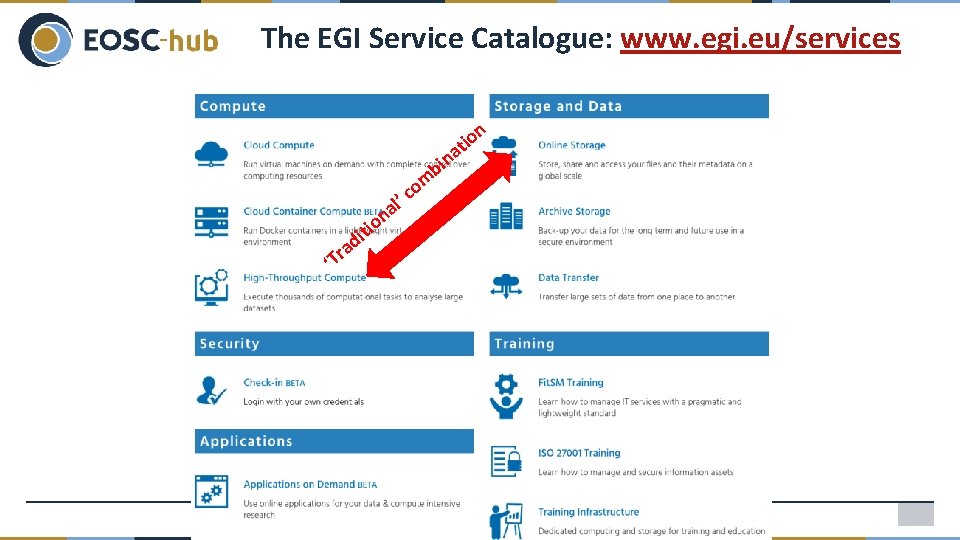 The EGI Service Catalogue: www. egi. eu/services a n bi ‘Tr a tio i