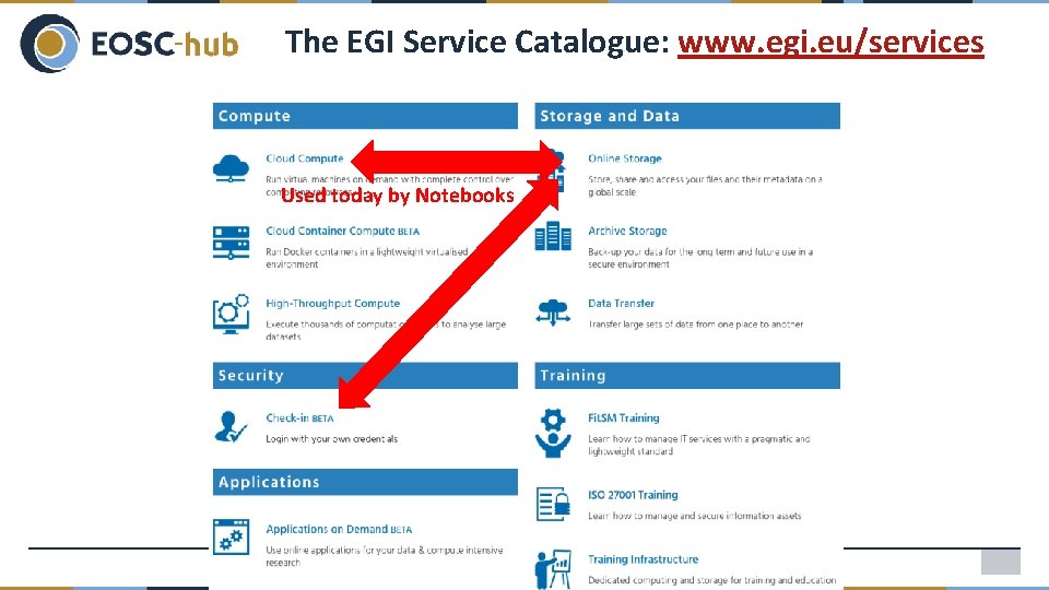 The EGI Service Catalogue: www. egi. eu/services Used today by Notebooks 