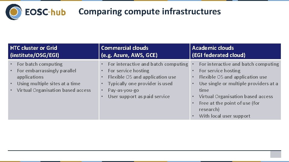 Comparing compute infrastructures HTC cluster or Grid (institute/OSG/EGI) Commercial clouds (e. g. Azure, AWS,