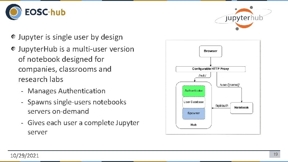 Jupyter is single user by design Jupyter. Hub is a multi-user version of notebook