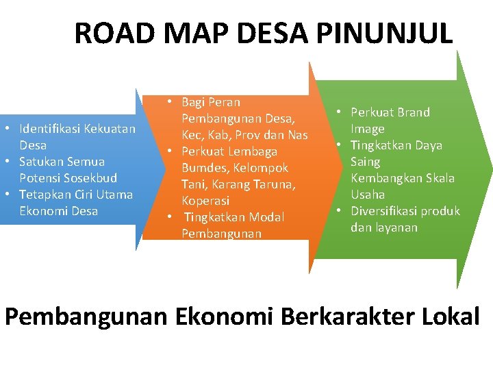 ROAD MAP DESA PINUNJUL • Identifikasi Kekuatan Desa • Satukan Semua Potensi Sosekbud •