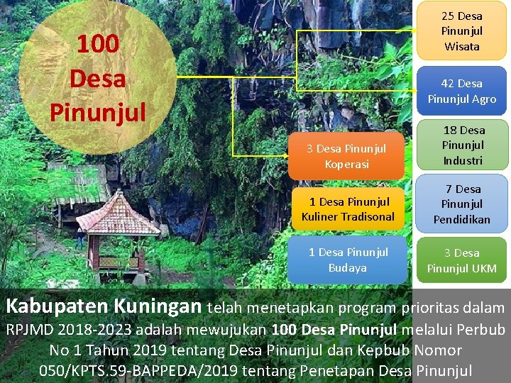 25 Desa Pinunjul Wisata 100 Desa Pinunjul 42 Desa Pinunjul Agro 3 Desa Pinunjul