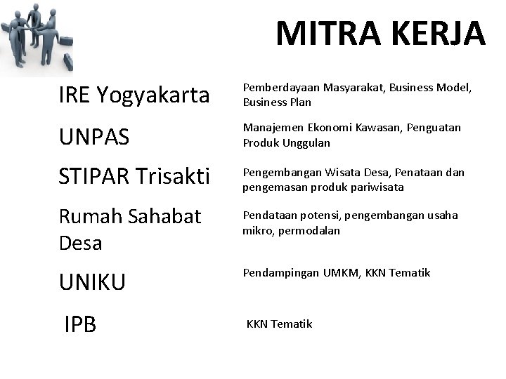 MITRA KERJA IRE Yogyakarta Pemberdayaan Masyarakat, Business Model, Business Plan UNPAS Manajemen Ekonomi Kawasan,