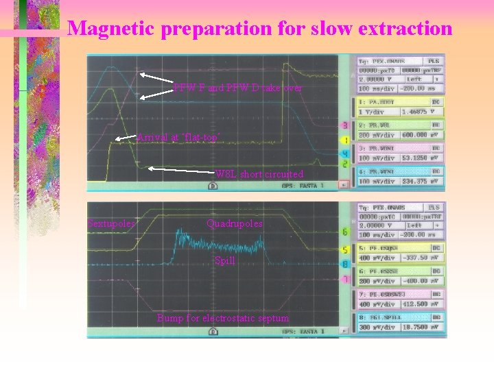 Magnetic preparation for slow extraction PFW F and PFW D take over Arrival at