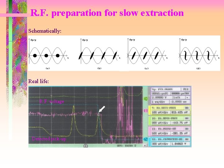 R. F. preparation for slow extraction Schematically: Real life: R. F. voltage Detected pick-up