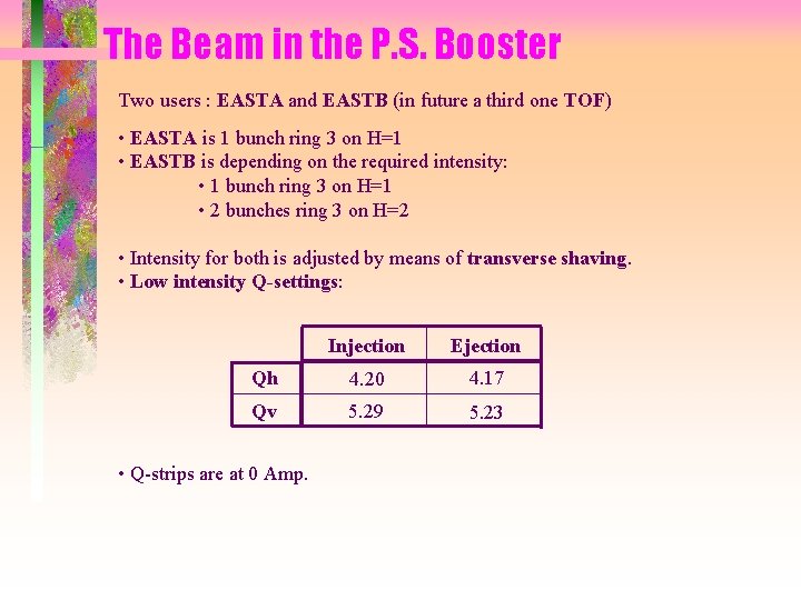 The Beam in the P. S. Booster Two users : EASTA and EASTB (in