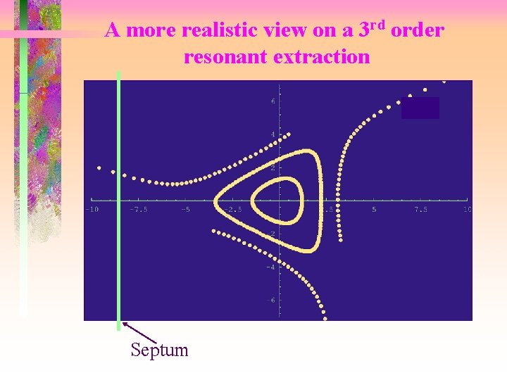 A more realistic view on a 3 rd order resonant extraction Septum 