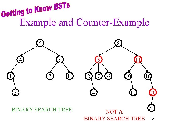 Example and Counter-Example 5 8 4 1 8 7 5 11 3 BINARY SEARCH