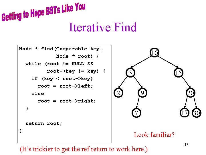 Iterative Find Node * find(Comparable key, Node * root) { while (root != NULL