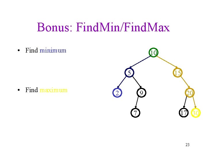 Bonus: Find. Min/Find. Max • Find minimum 10 5 • Find maximum 15 2