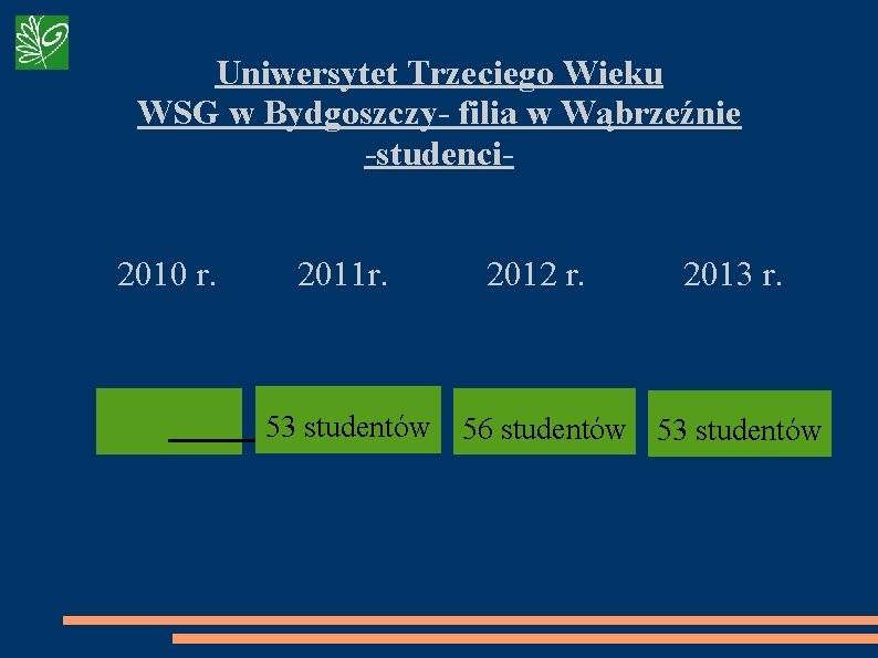 Uniwersytet Trzeciego Wieku WSG w Bydgoszczy- filia w Wąbrzeźnie -studenci 2010 r. 2011 r.