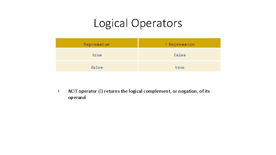 Logical Operators • NOT operator (!) returns the logical complement, or negation, of its