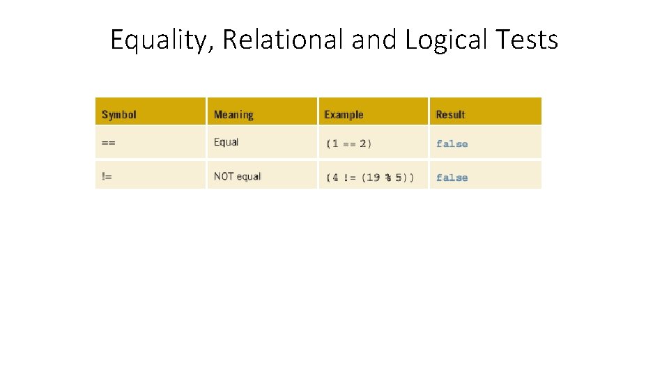 Equality, Relational and Logical Tests 