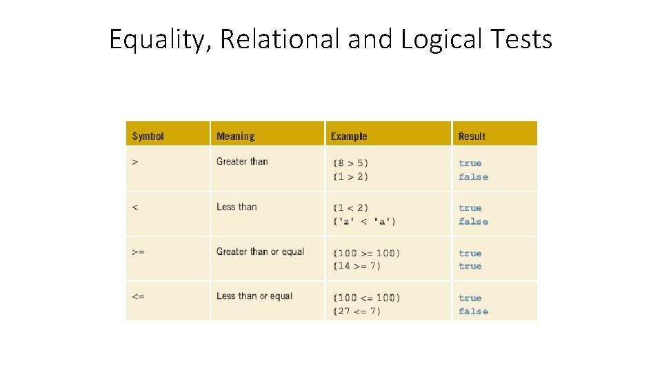 Equality, Relational and Logical Tests 