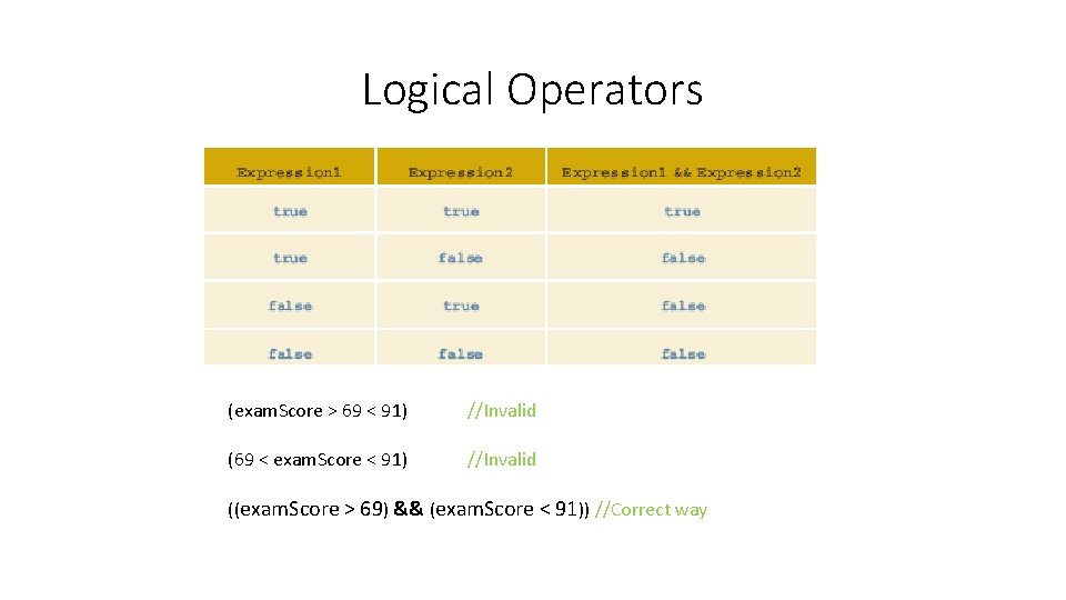 Logical Operators (exam. Score > 69 < 91) //Invalid (69 < exam. Score <