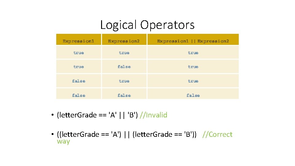 Logical Operators • (letter. Grade == 'A' || 'B') //Invalid • ((letter. Grade ==
