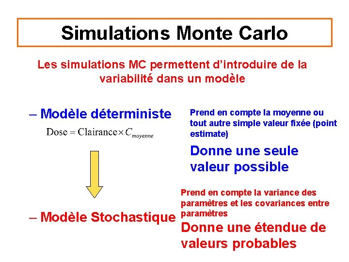 Simulations Monte Carlo Les simulations MC permettent d’introduire de la variabilité dans un modèle